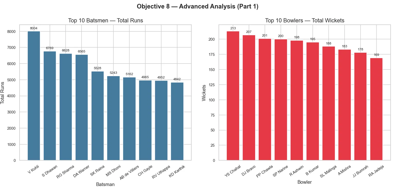 Advanced Analysis Part 1