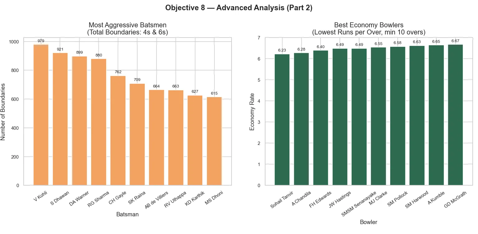 Advanced Analysis Part 2